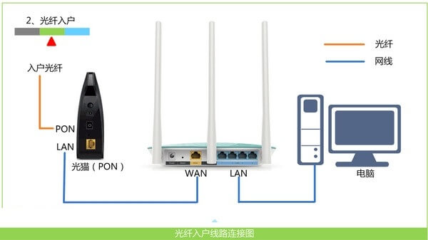 tplogin.cn路由器登录设置教程