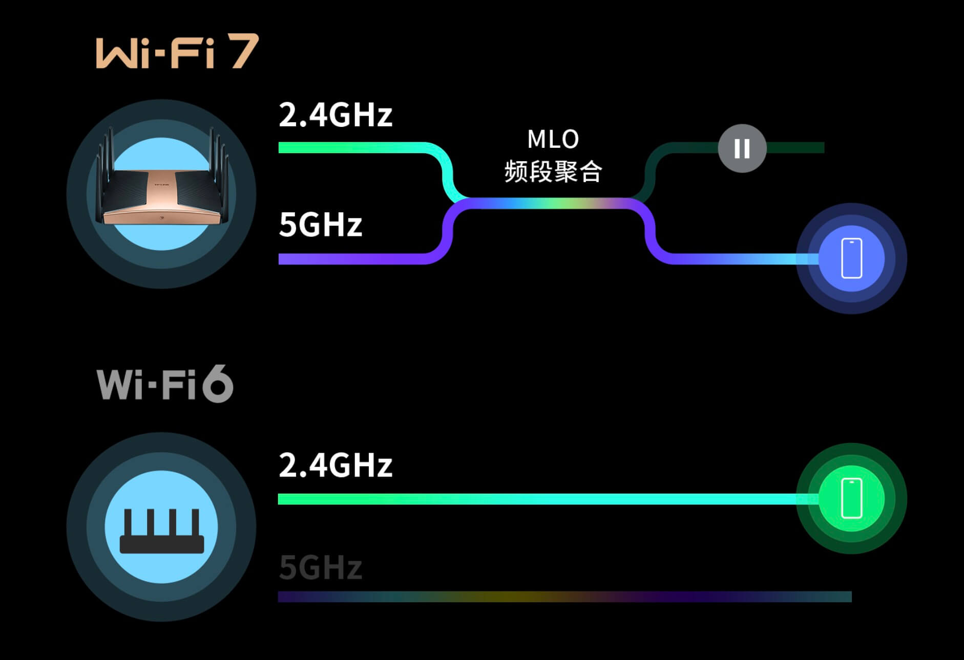 TP-LINK发布首款Wi-Fi7万兆无线路由器