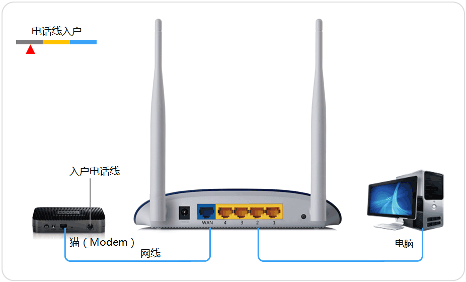 TP-Link路由器设置网址