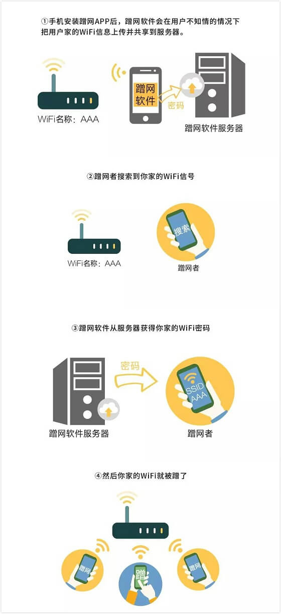 无线路由器系统参数你知道多少？