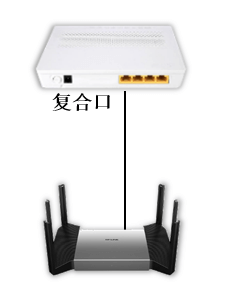 TP-LINK无线路由器端口自定义功能IPTV功能设置教程
