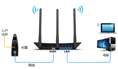 192.168.1.1 路由器设置登录入口