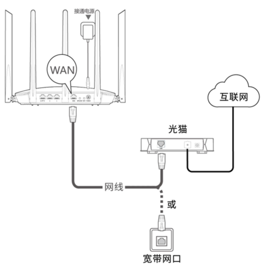 27451692597912402.png 海康威视路由器怎么设置上网?(wifi4/5路由器为例)